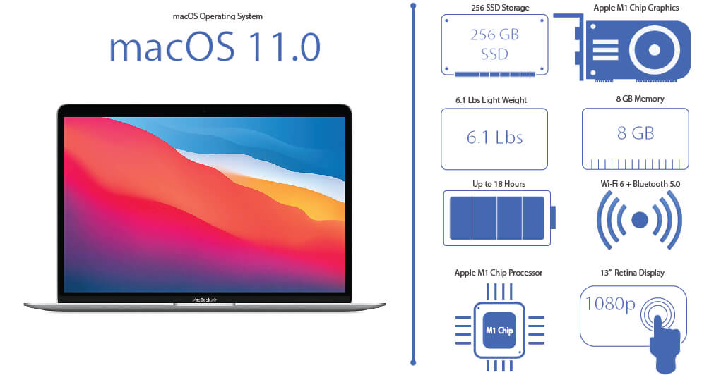 Apple MacBook Air
