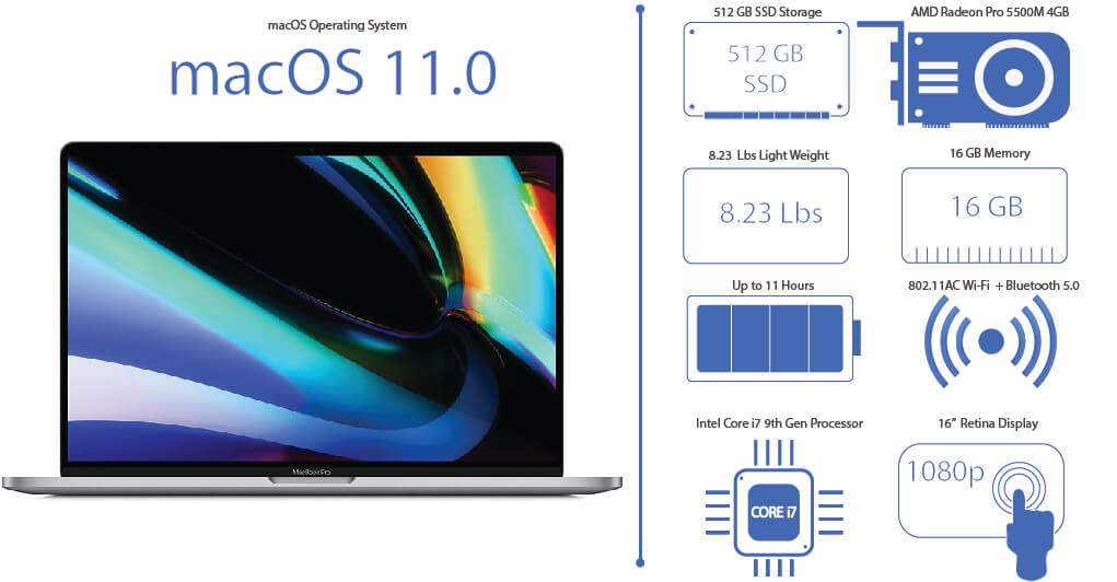 Apple MacBook Pro