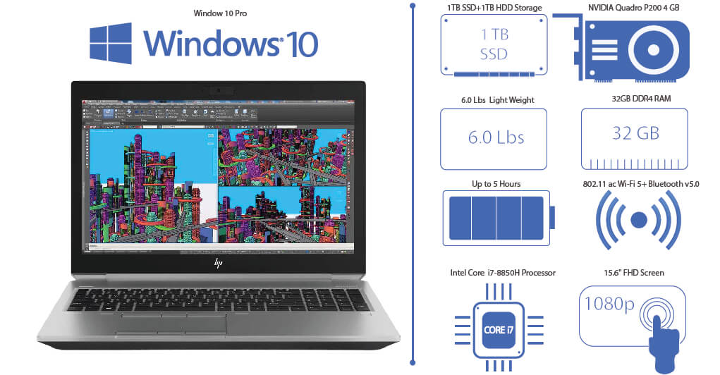 HP ZBook 15